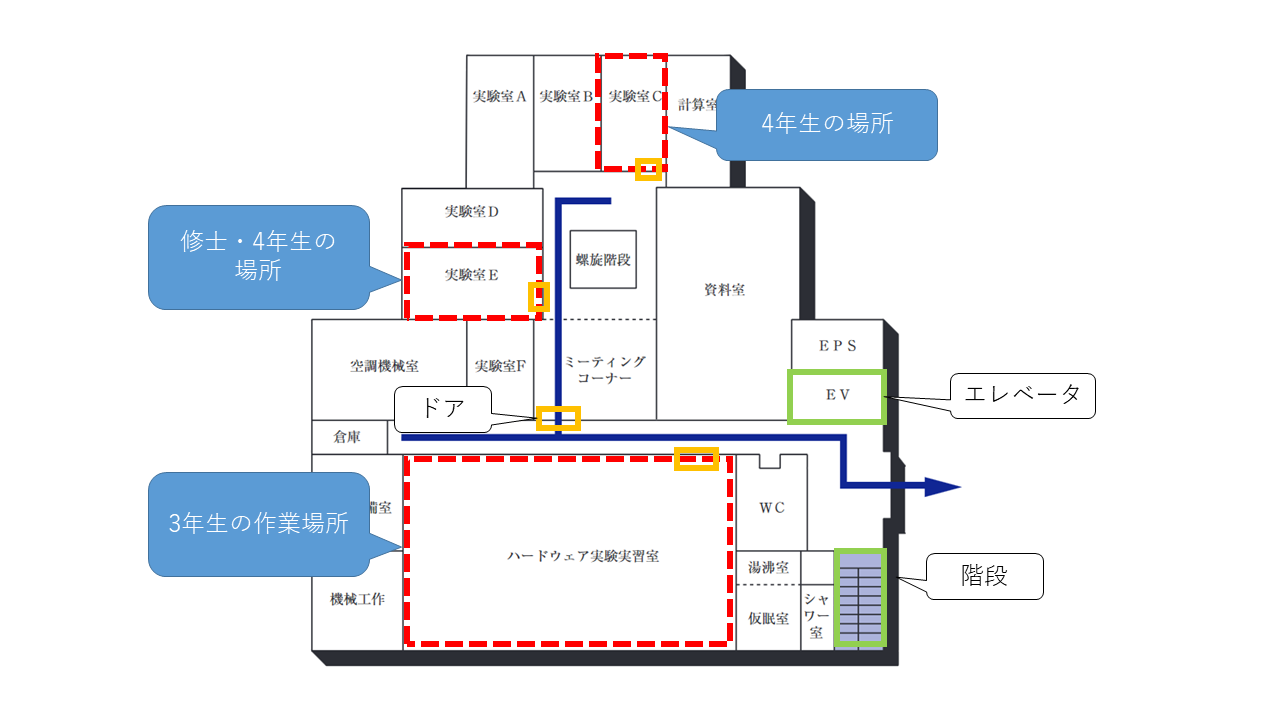 場所